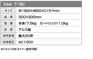 t-50仕様